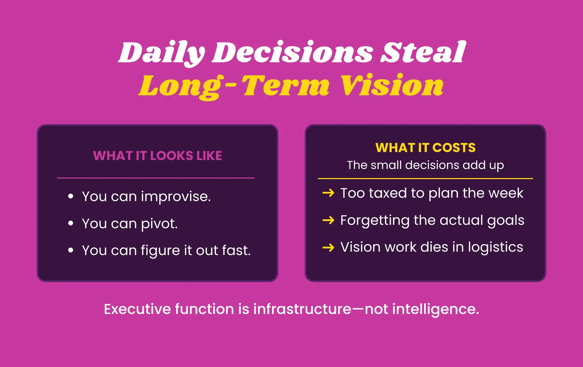 Daily decisions draining executive function in ADHD adults