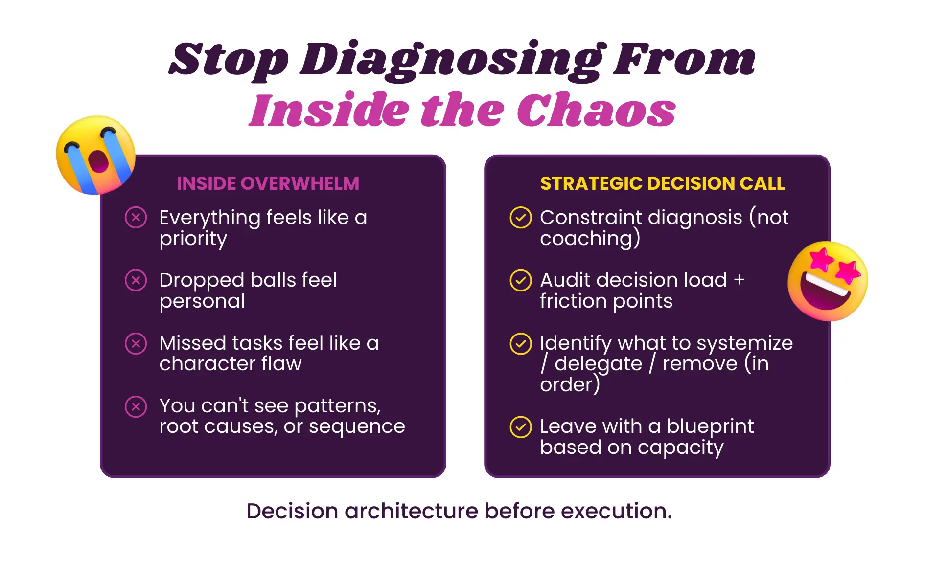 Systems reducing decision fatigue and protecting energy